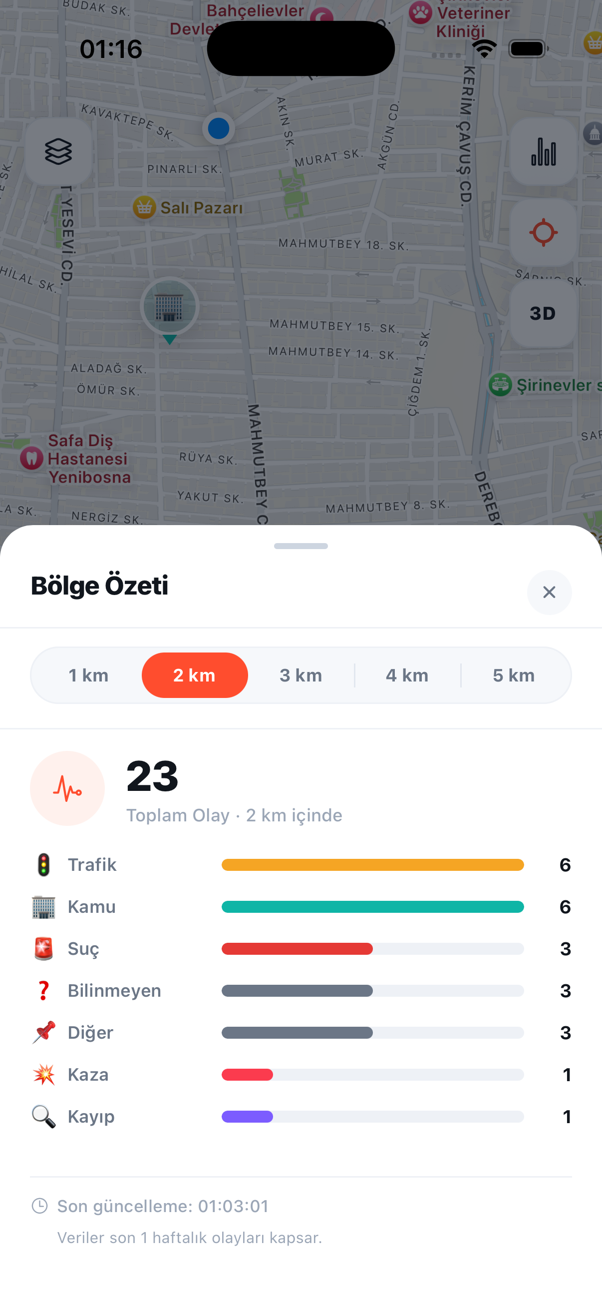 Hatt bölge özeti ekran görüntüsü